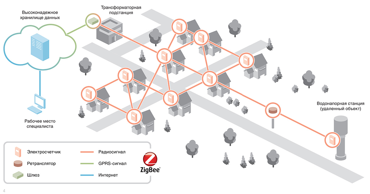 Карта построения сети ZigBee